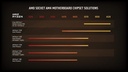 PROCESADOR AMD RYZEN 9 5900X 3.7GHz