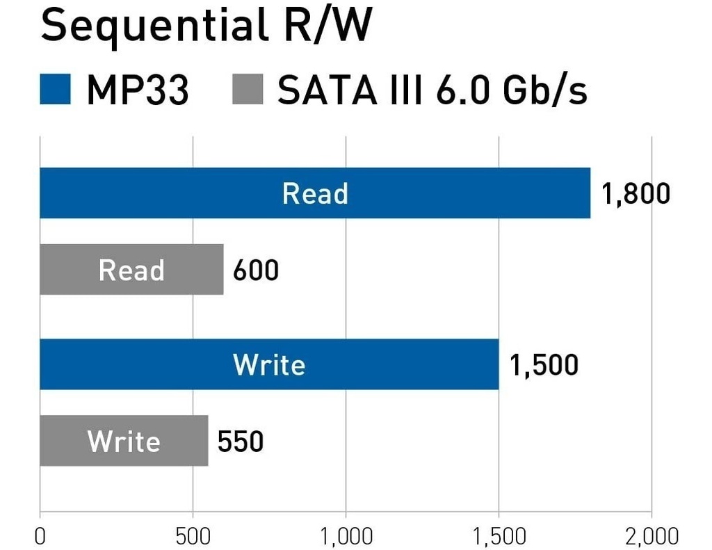 SSD M.2 NVME TEAM GROUP 1TB MODELO: TM8FP6001T0C101